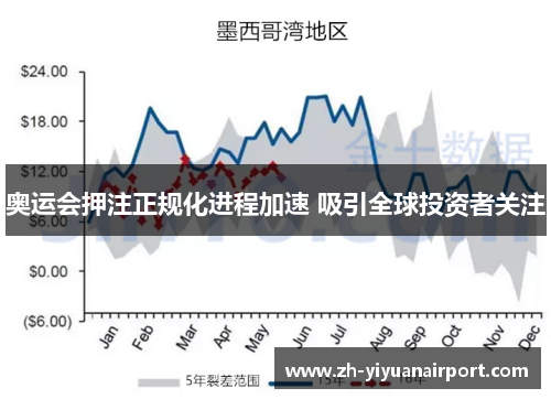 奥运会押注正规化进程加速 吸引全球投资者关注