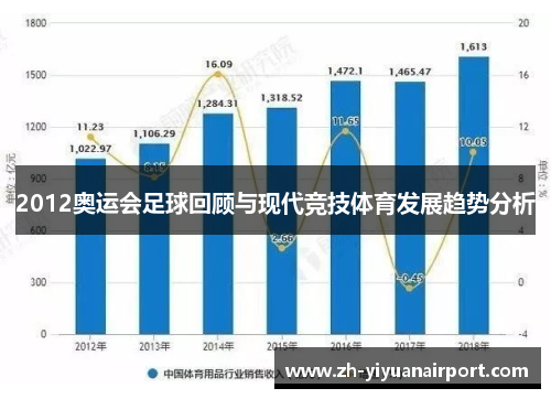 2012奥运会足球回顾与现代竞技体育发展趋势分析