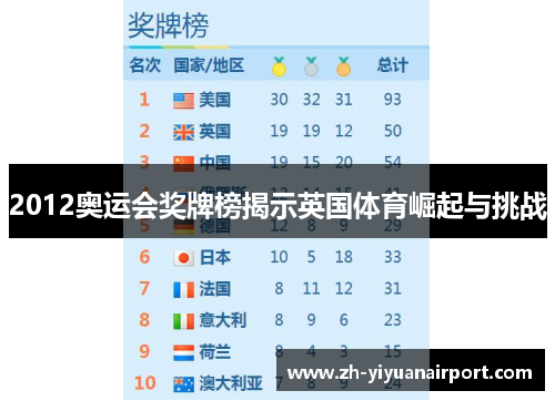 2012奥运会奖牌榜揭示英国体育崛起与挑战